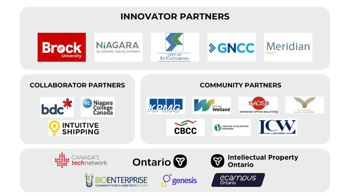 2026 Updated Partners